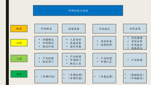 怎么做市场调研报告，市场调研功能作用及步骤