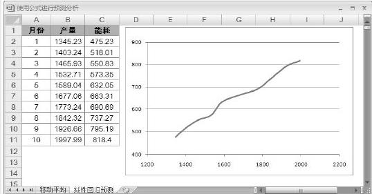 excel线性拟合公式（3分钟学会TREND函数应用）