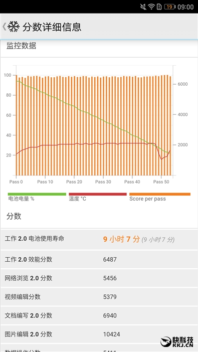 华为mate9配置参数此详情（华为畅享20pro参数详细参数配置）