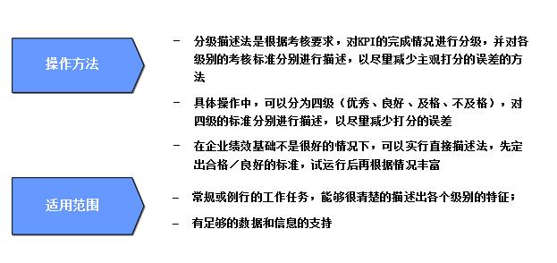 产品经理kpi考核方案（最值借鉴的kpi考核方法）