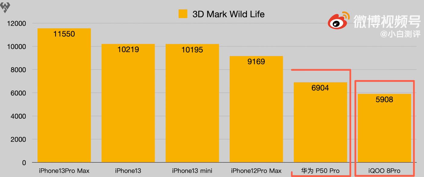 iphone 13评测续航（苹果牺牲手机重量和厚度）