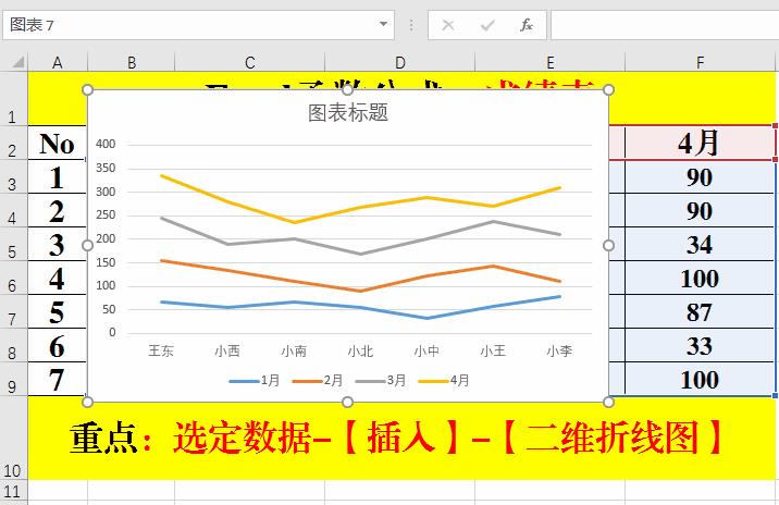 excel表格怎么制作折线图（制作折线图表的实操教程）