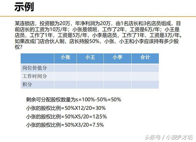 合伙股权如何分配，三人合伙分红计算方式