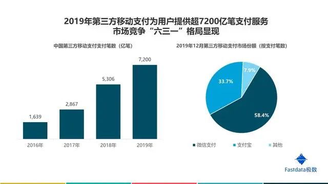 互联网行业报告在哪里可以查看，2020互联网行业前景分析