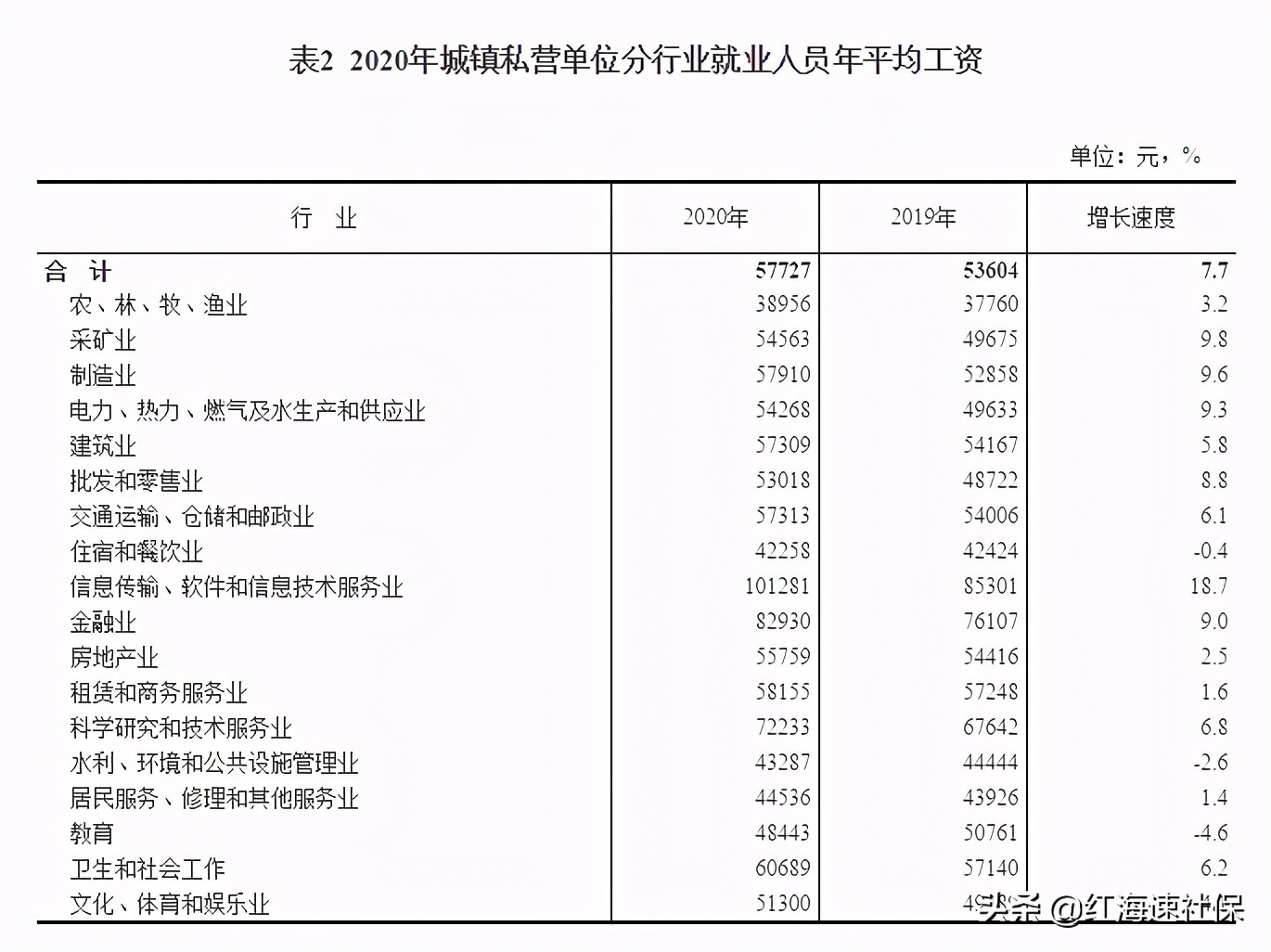 中国平均工资多少一个月（全国平均工资2023最新公布）