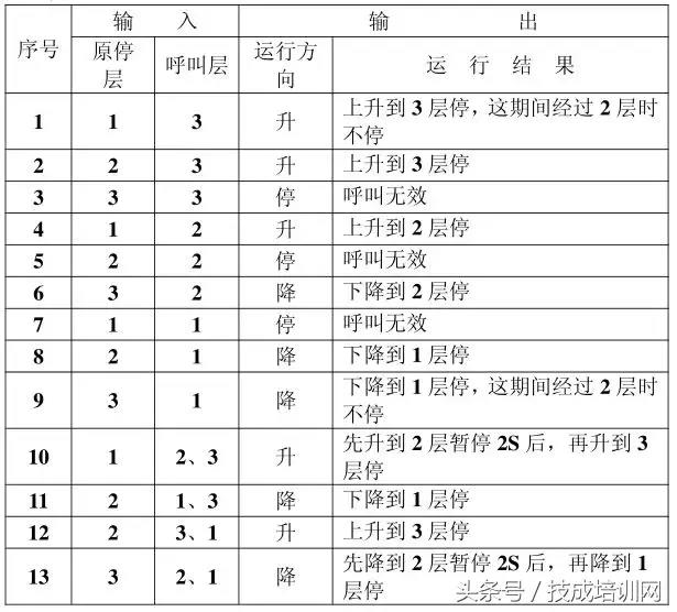 plc系统程序包括哪些（全方面了解plc系统程序）