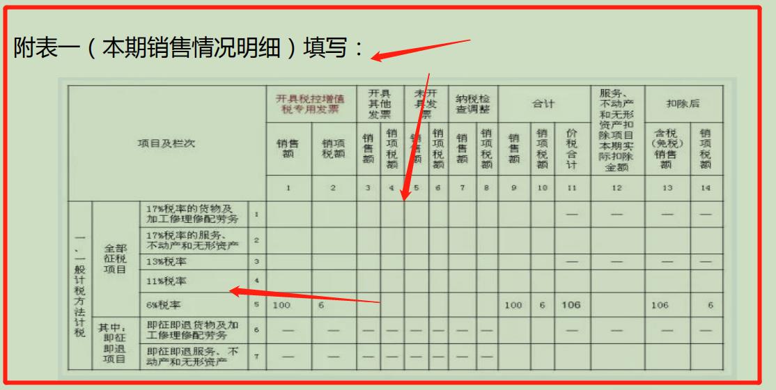 企业交税是怎么算的，企业交税计算公式