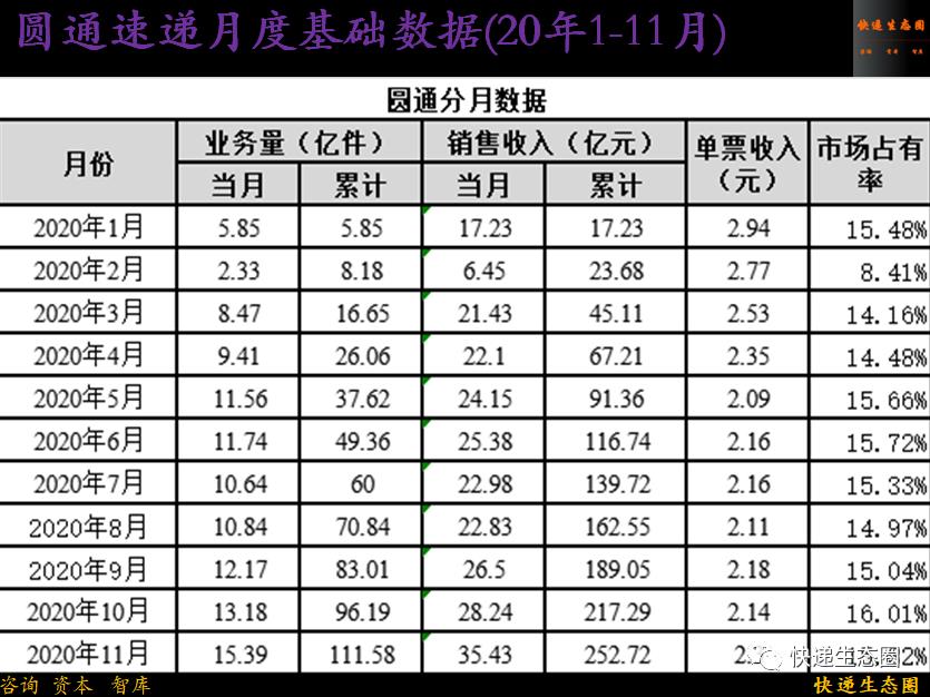 广东圆通价格查询表2023（附各快递公司的最新市场比例）