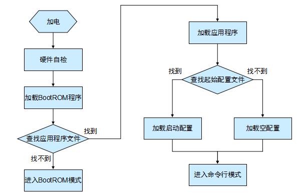 华为交换机操作系统版本有哪些（科普华为交换机的常见类型）