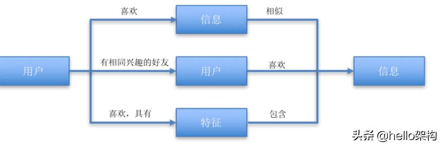 个性化推荐算法有哪些（详细介绍个性化推荐）