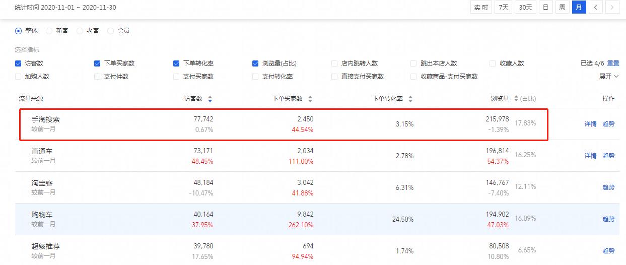 优化标题关键词技巧（拼多多标题关键词优化方法）