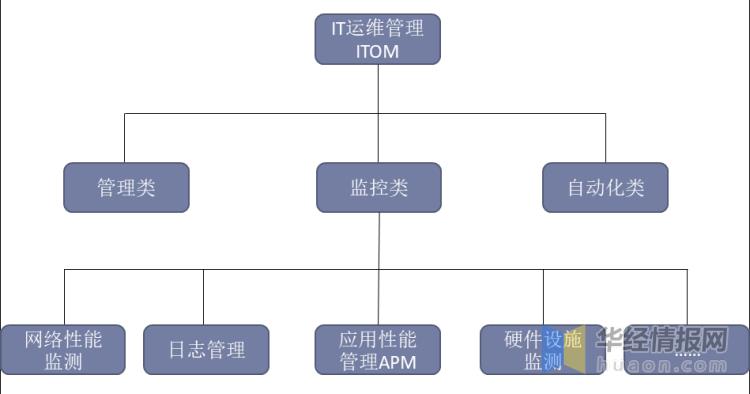 apm应用性能管理前景（apm行业发展现状及趋势分析）