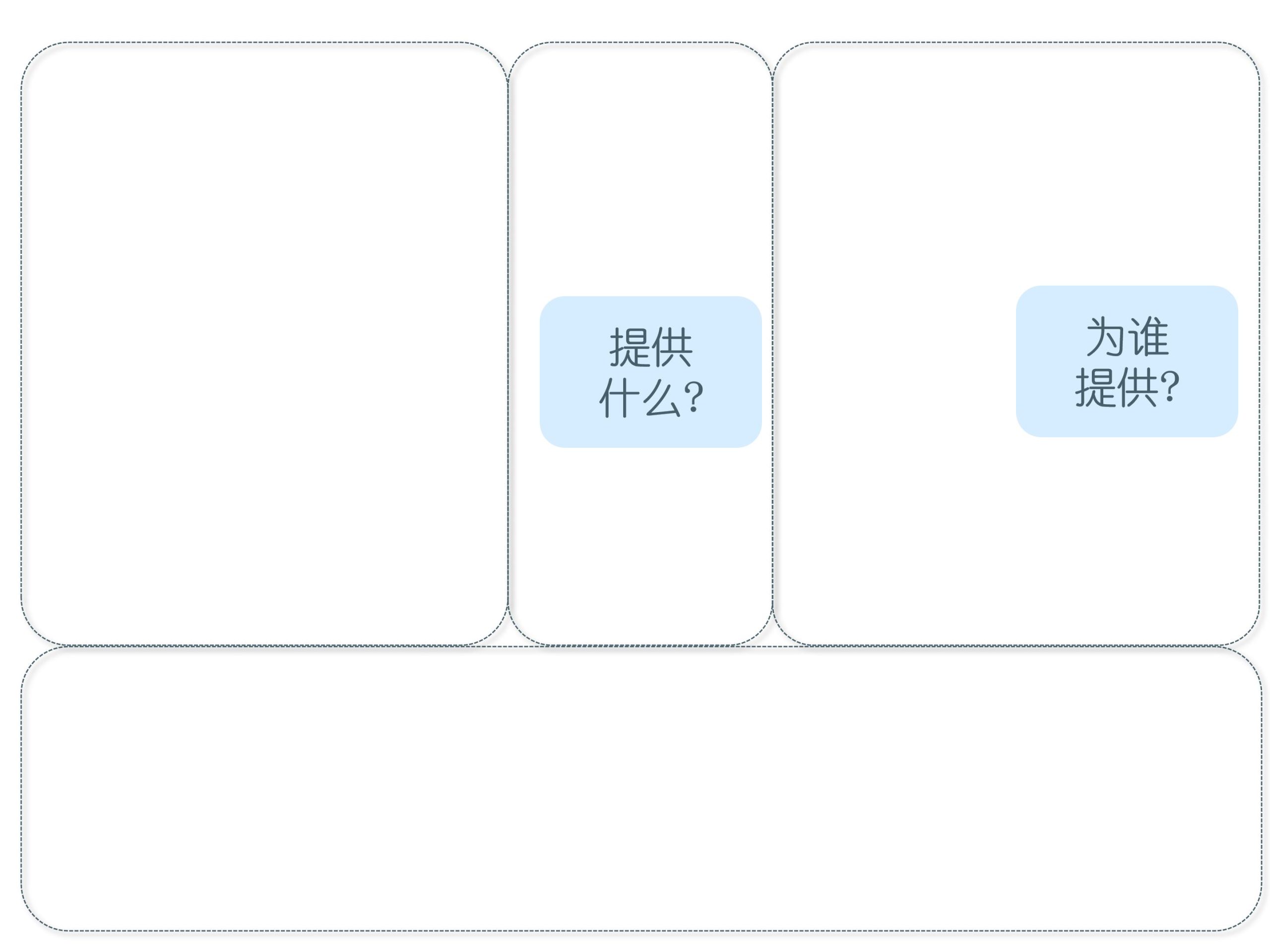 商业模型画布的重要性（全方面认识商业模型画布）