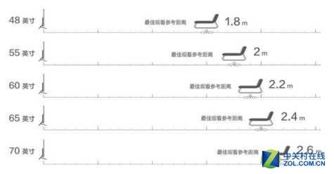 5英寸电视长宽是多少，三星75寸电视价格"