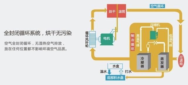 干衣机好用吗（公认质量最好的干衣机品牌）