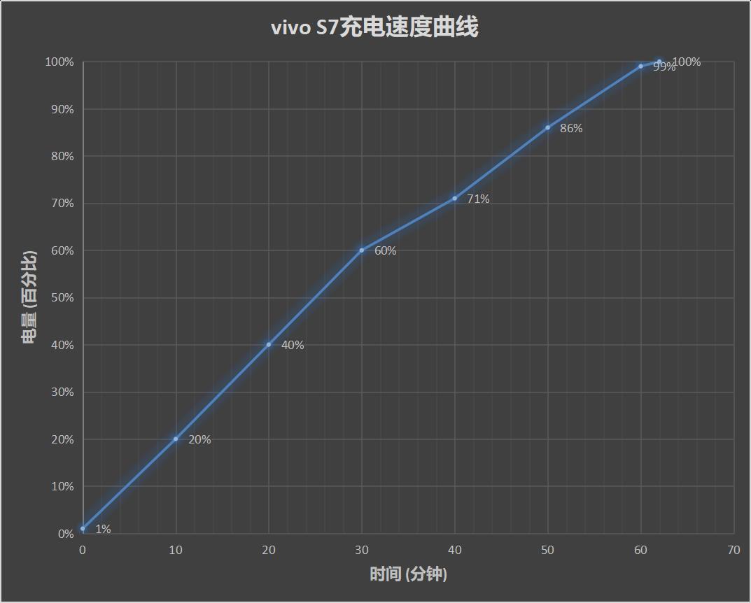 vivos7参数配置（vivos7详细参数配置测评）