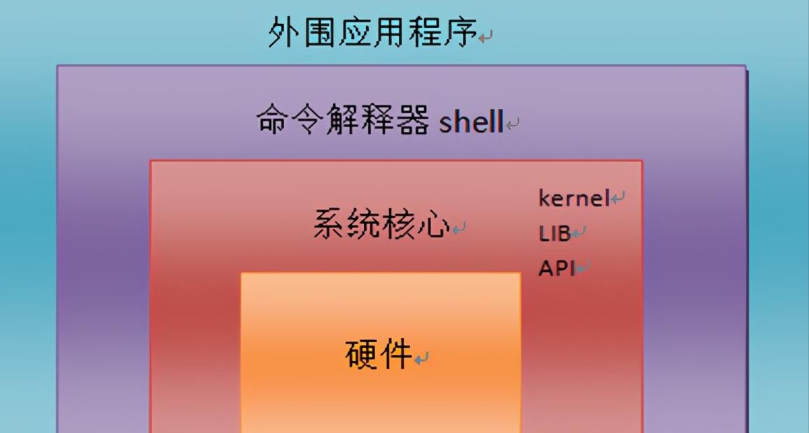 linux系统是什么系统（全方面了解linux系统）