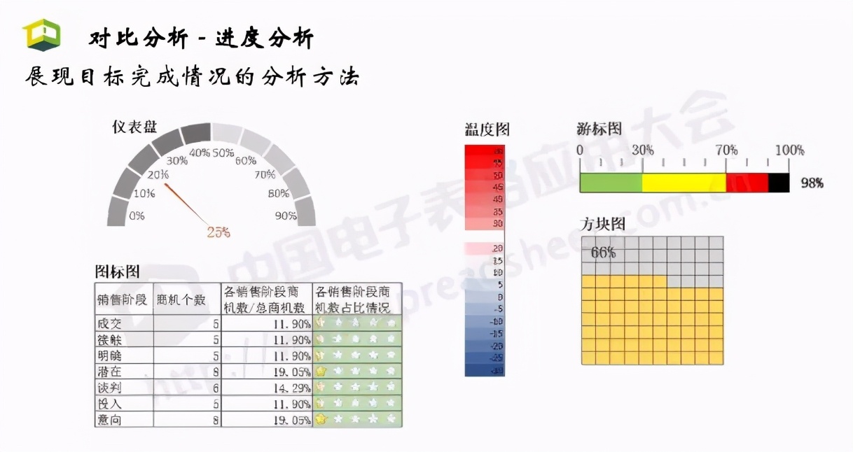 excel环比公式怎么算（数据透视图excel教程）