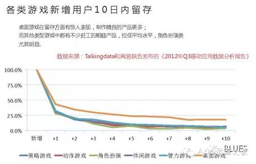 app留存率多少比较好（简介app留存率最佳设置）