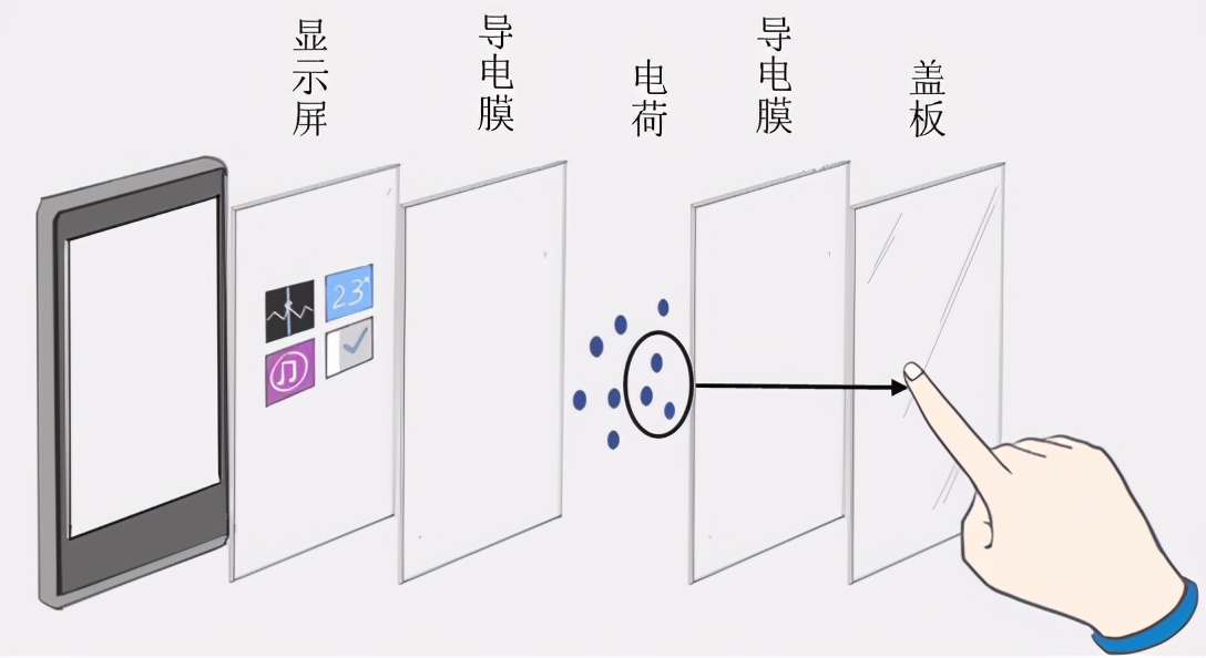 华为手机触屏不灵敏怎么办（触屏不灵敏常见故障及解决方法）