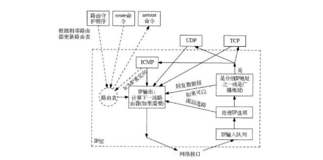 ddos防御方法有哪些，最简单的ddos攻击教程