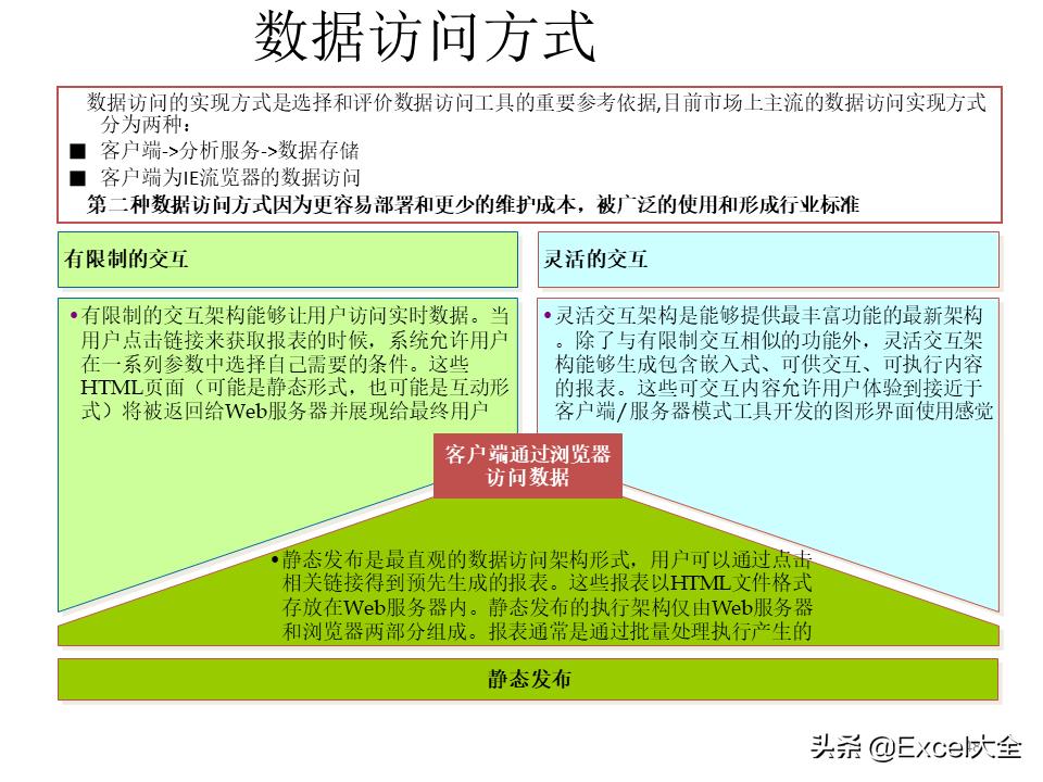 大数据建设需要怎么做（图解大数据建设的基本内容）