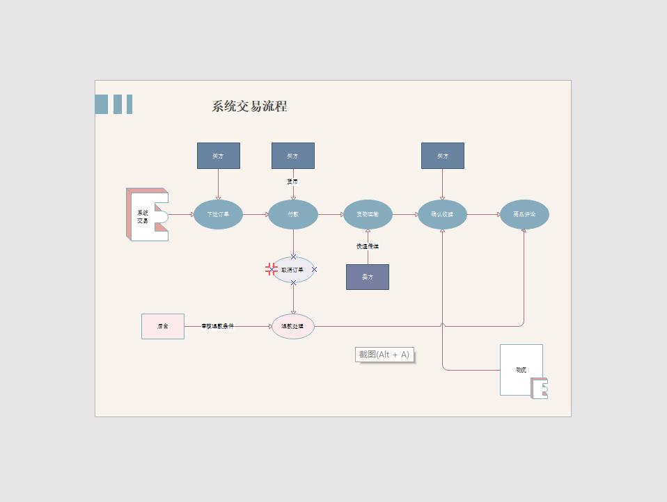 免费的流程图绘制软件有哪些（不付费的思维导图软件）