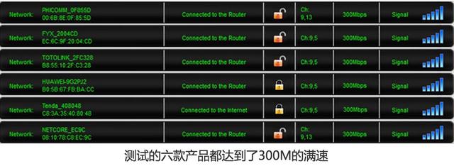 什么路由器好用，这五款是目前最顶级的路由器