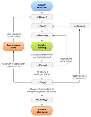 学习笔记 | Android Studio安卓开发入门经验总结 干货