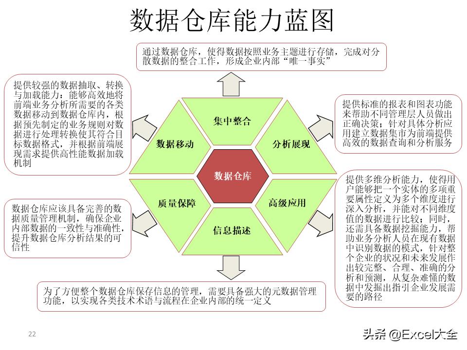 大数据建设需要怎么做（图解大数据建设的基本内容）