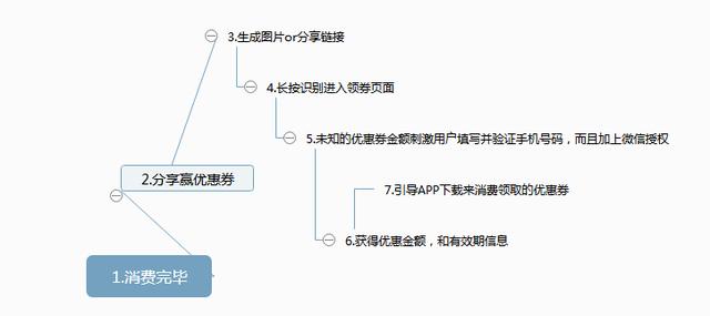 小红书营销案例有哪些，小红书广告投放模式分析