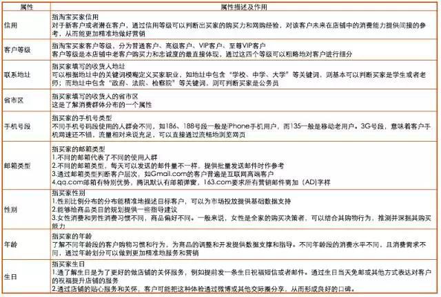 客户群体分类有哪些，四种客户类型分析型