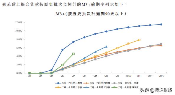 我来贷利息高吗，其利息计算方式介绍