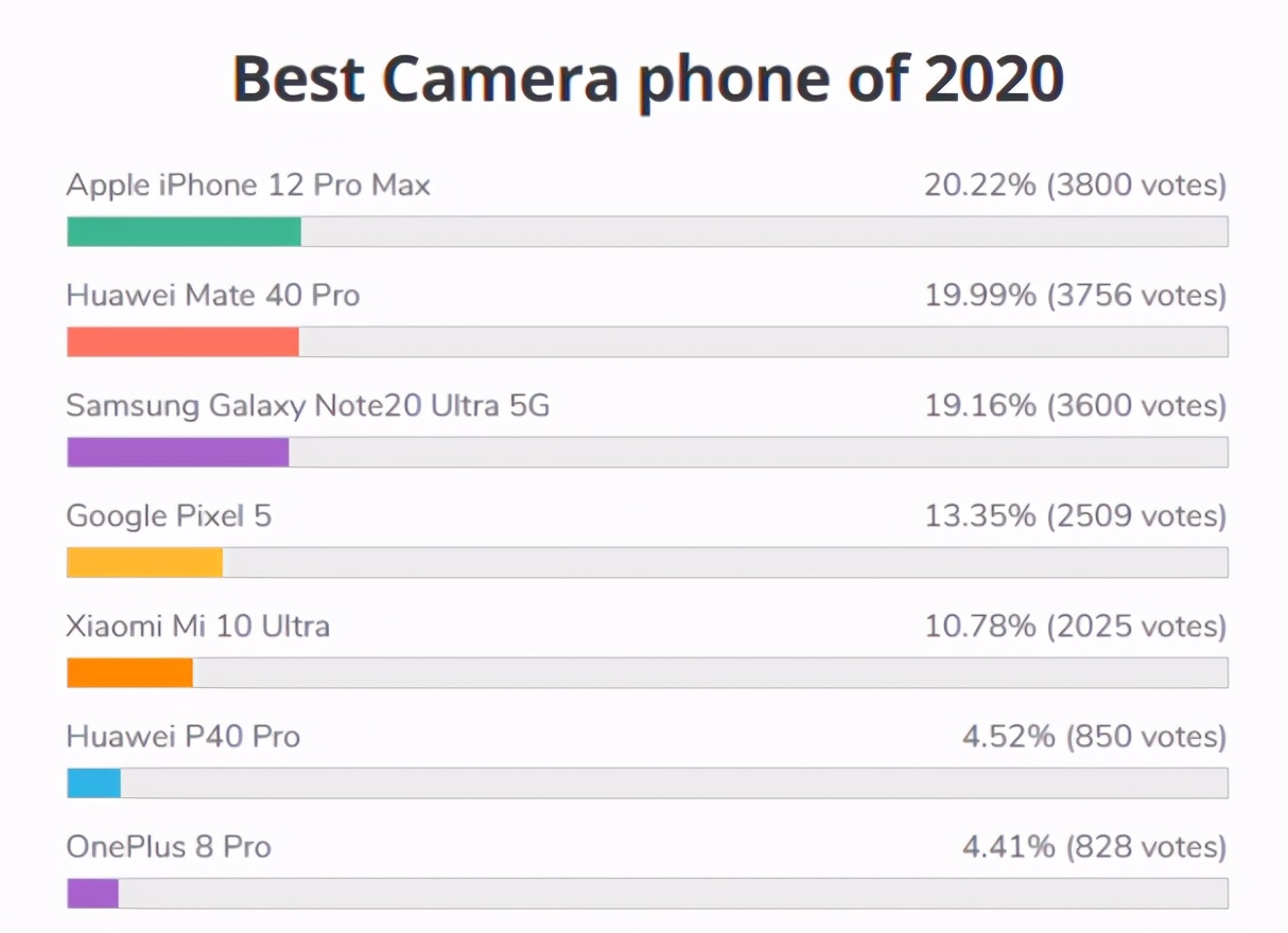 020年像素最好的手机排行榜（国内外像素最好的5款手机）"