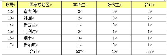 上海理工就业难是不是真的，2019理工就业方向指导！