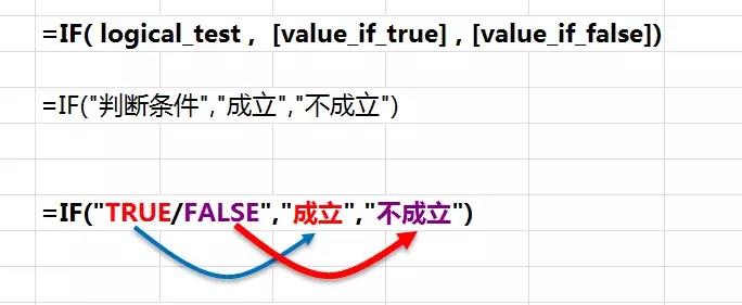 excel判断函数if的用法（教你如何正确使用if函数）