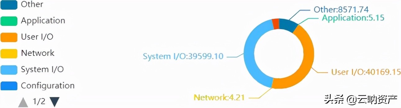 免费的mysql可视化工具有哪些（mysql数据库可视化界面）