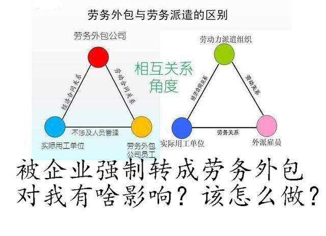 劳务外包和劳务派遣的区别，一文带你秒懂这两者的区别