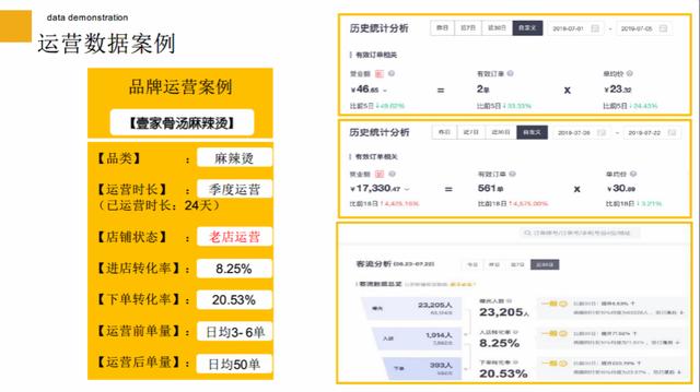 外卖代运营有哪些公司，外卖代运营公司排行介绍