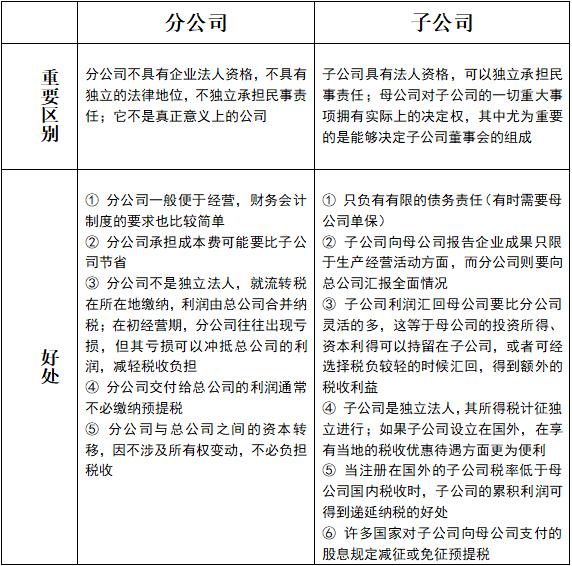 公司性质是指什么，一分钟带你读懂公司性质