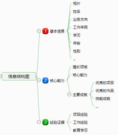 互联网产品经理简历（教你打造一份出众的互联网简历）