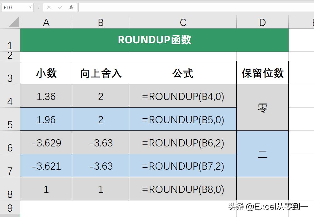 保留一位小数是什么意思（保留一位小数四舍五入的方法）