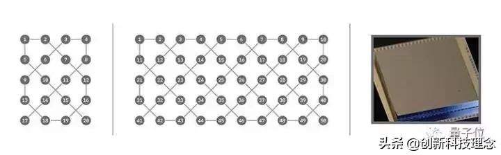 中国最新科技成果，中国最新科技成果展示