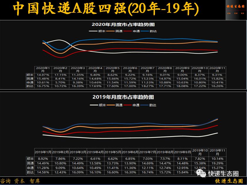 广东圆通价格查询表2023（附各快递公司的最新市场比例）