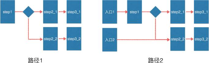 app竞品分析怎么做（手把手教你做好app竞品分析）