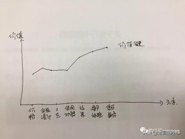 产品推广方案怎么做，2种最有效推广的方式