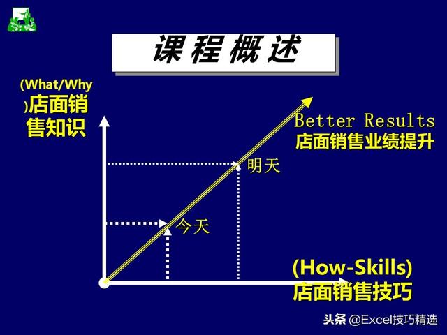 市场营销案例ppt课件赏析，教你如何写出高质量营销PPT