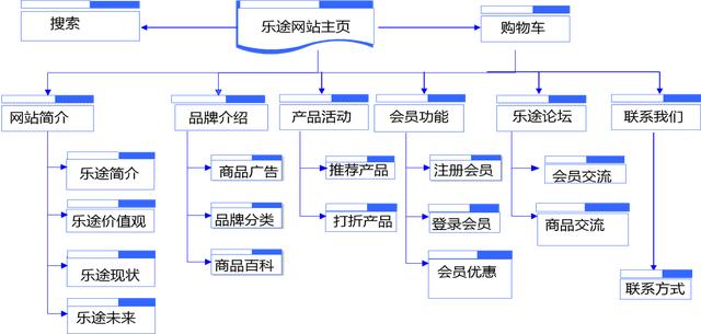 公司建个网站要多少钱（附：网站成本和建站流程）