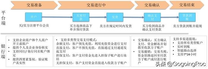 什么是分账系统，其费用及功能介绍