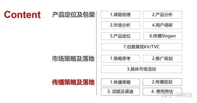 如何做好市场推广策划方案，史上最全的市场推广技巧分享